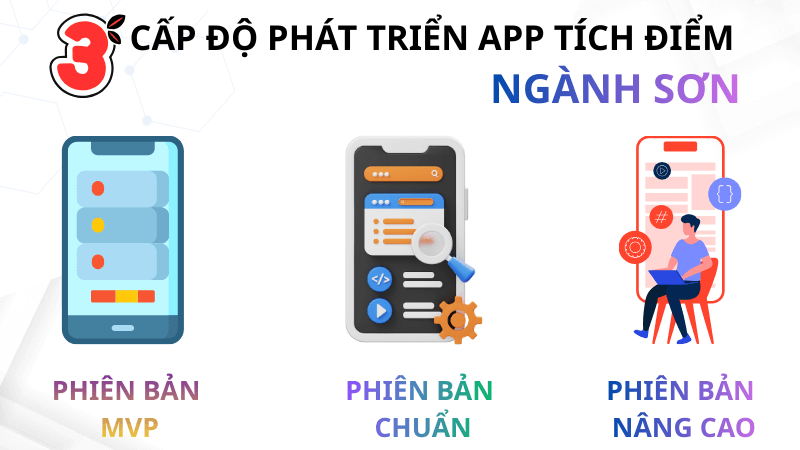 3 cấp độ phát triển app tích điểm sơn doanh nghiệp nên làm